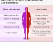 Heat Exhaustion vs Heatstroke