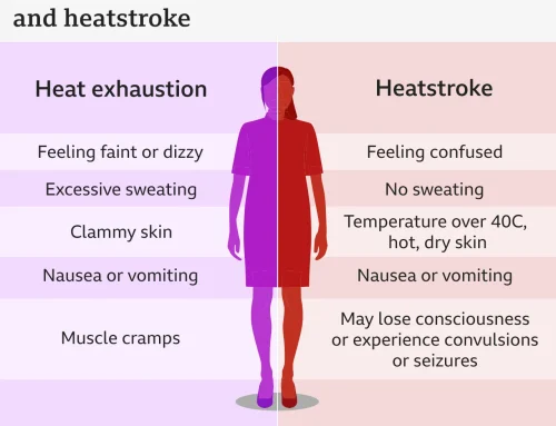 Heat Exhaustion vs Heatstroke